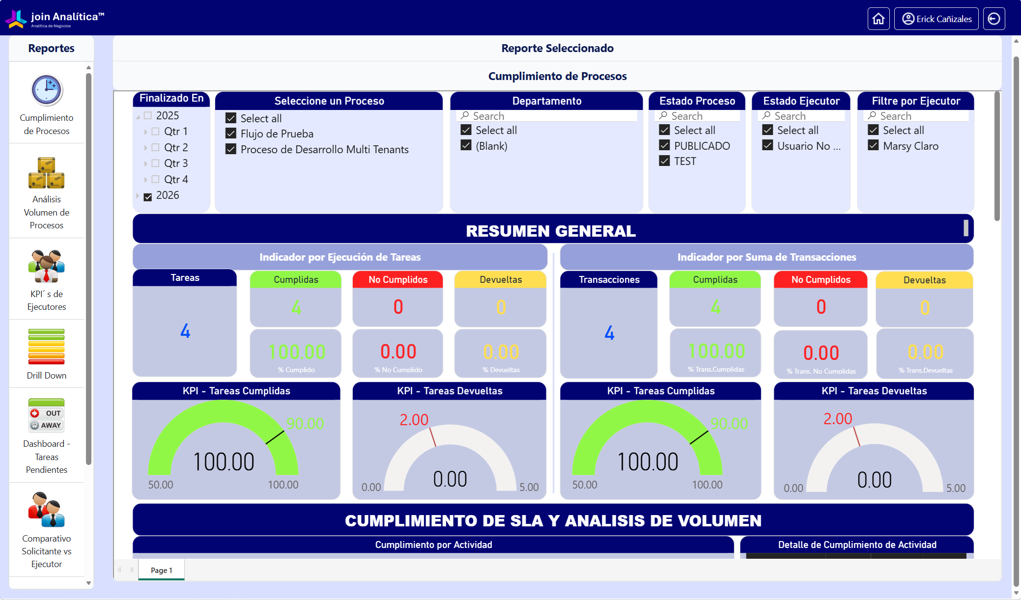 Dashboard JOIN